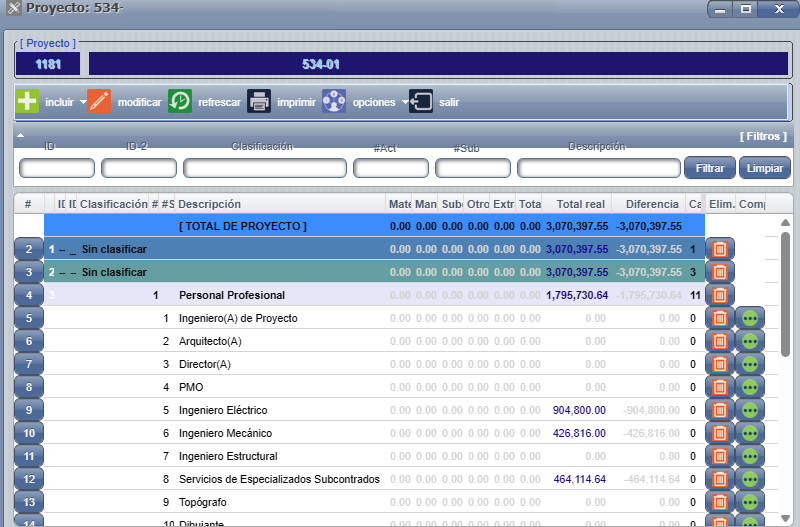 Control de proyectos por actividad